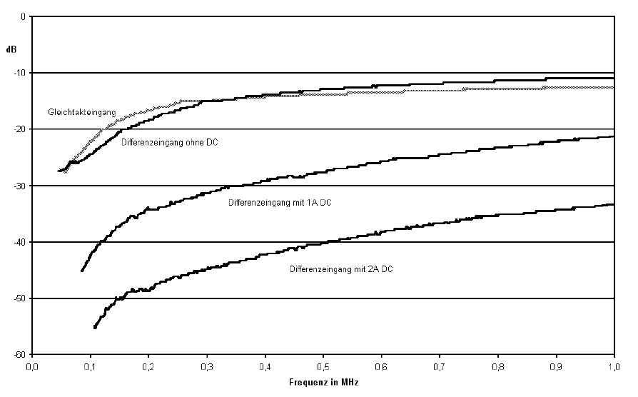 频率特性(细节)